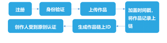  “IPTM时间标志”使用图解