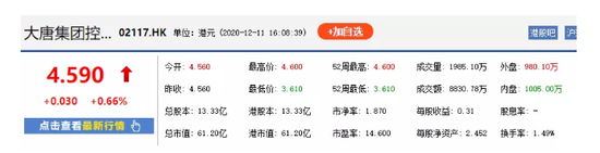 上市首日一度跌破20% 大唐还能否迎来“盛世”？