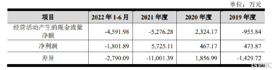 六九一二冲击创业板，依赖前五大客户，资产负债率高于同行