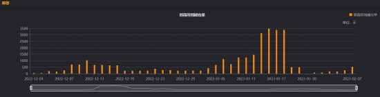 国金期货：纯碱：供需两旺 静待趋紧