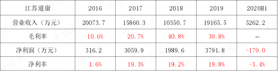 向高级经济师董事长的调表粉饰功力致敬！华脉科技：财务造假“高端局”