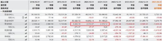 同辉信息被实控人戴福昊玩坏了？北交所上市材料造假 董事会“搅局”小股民最受伤？