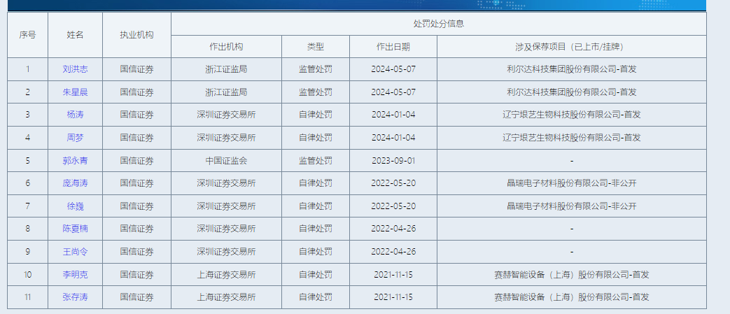 来源:中证协官网