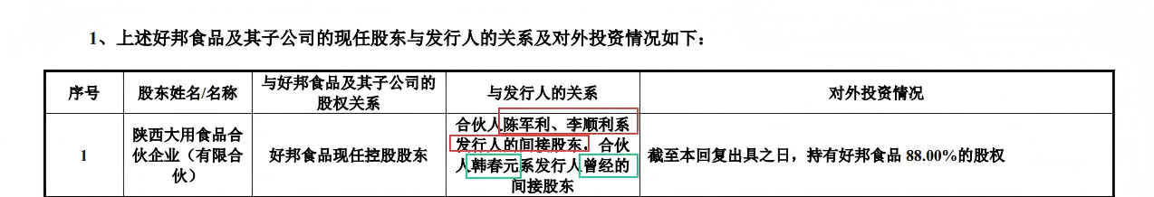 来源：申报材料