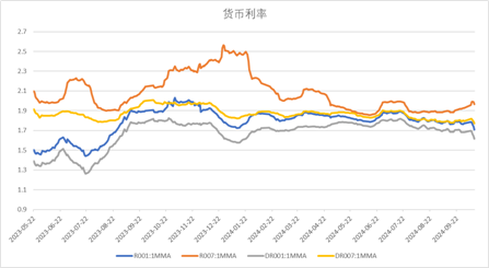 数据起原：Wind，中加基金；为止2024年10月11日。