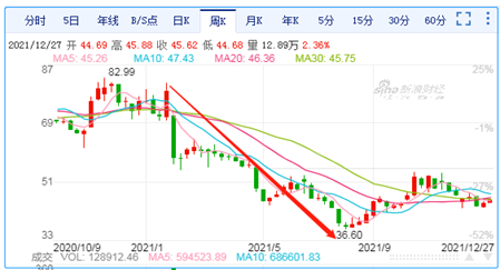 年终盘点|2021年十大