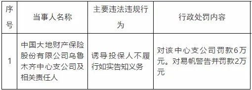 资料来源：国家金融监督管理总局官网