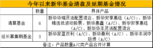 数据来源：wind 制图：新浪基金