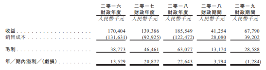 上海:在临港新片区实行居住证专项加分政策