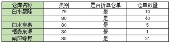 苹果:水果通胀迅速回落 期价仍有下跌空间