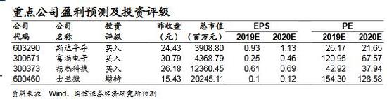 国信证券：国内功率半导体产业投资宝典(附股)