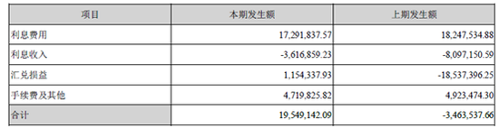 来源：2019年年报