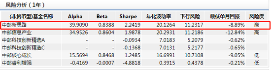 数据来源：Wind 截止日期2020-05-22