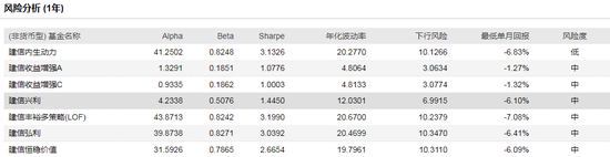 数据来源：wind 截止日期：2020年8月6日