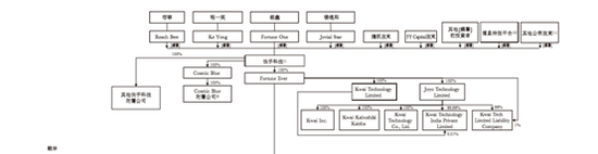 2021年港股打新展望 快手、B站、滴滴都要来了?