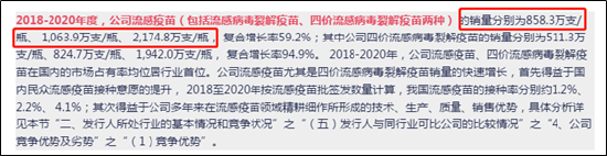 来源:招股书