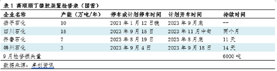 卓创资讯：顺丁橡胶市场价格持续走高 持续性存疑