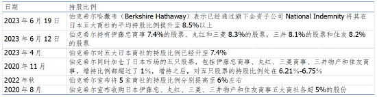 资料来源：澎湃新闻，新浪财经，中国基金报，长城证券产业金融研究院