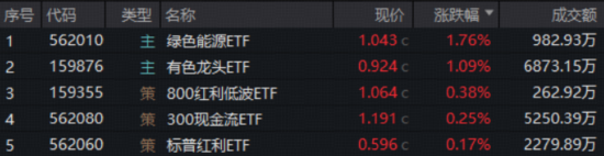 突发跳水！光模块、创新药大调整，资金借道ETF大举吸筹！锂矿带飞有色龙头，159876逆市涨逾1%逼近前高