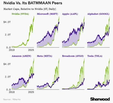 【好文重读】全球热潮！投资港股半导体芯片，终于有了高纯的ETF新品．．．