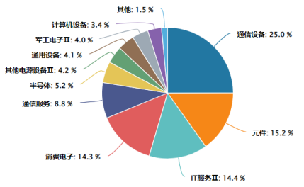 数据来源：Wind，截至2026年8月31日