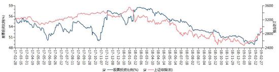 瑞达期货:中国股市金猪报喜 谨慎追涨获利离场
