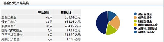 数据来源：wind 截止日期为2019年底