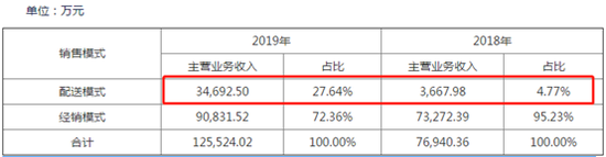 来源：公告