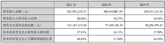 数据来源：公司年报