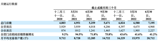 瑞幸自营和加盟门店数变化