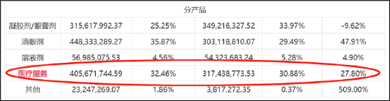 兴齐眼药业绩短期或难言乐观 面临劲敌环伺与基药调整双重压力