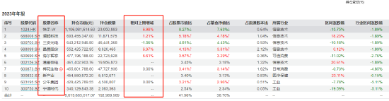 数据来源：wind；截止2023年报