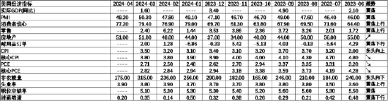 数据起首：Wind，中加基金；终结2024年5月5日。