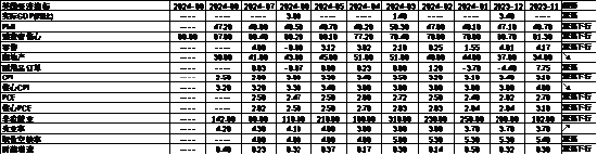 数据来源：Wind，中加基金；截至2024年9月15日。