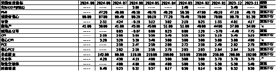 数据来源：Wind，中加基金；截至2024年9月22日。