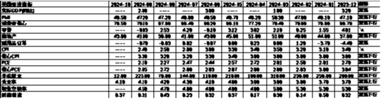 数据开始:Wind,中加基金;截止2024年11月1日。