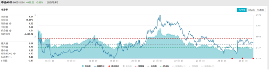 数据起原:wind,收尾2025/6/19