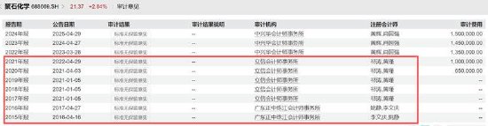 聚石化学暴雷前三大信号 左手贸易右手股权交易是否可能涉嫌欺诈发行？