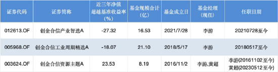 湖南在线:喜茶充值卡-薪酬新规透视 | 聚焦新能源半导体，创金合信基金李游在管2产品跑输基准，创金合信产业智选A跑输超27%