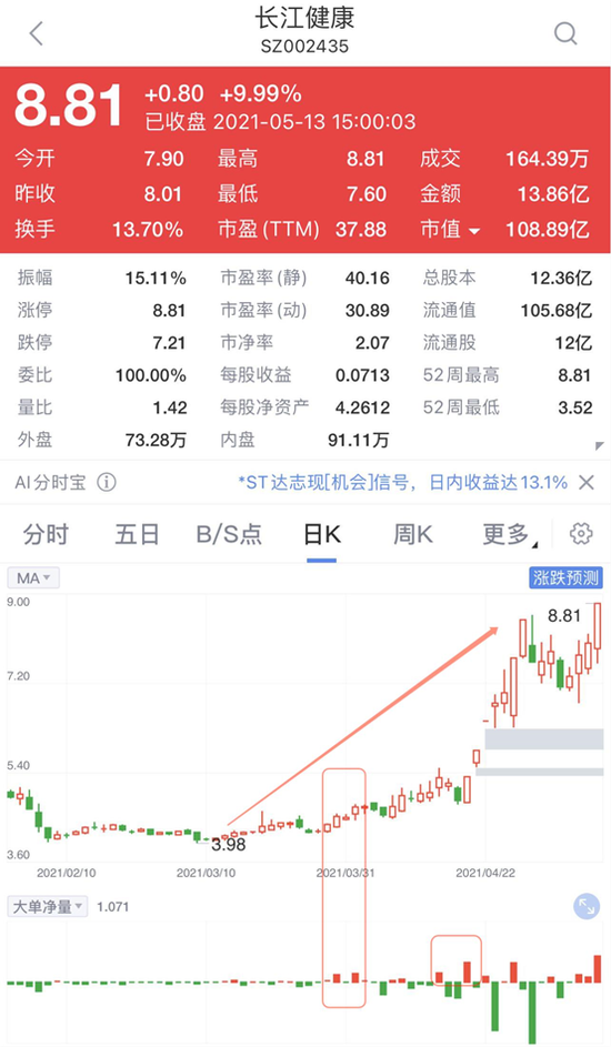 人口数据公布！这只养老概念股2个月1.5倍 一招即可捕获