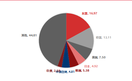 资料来源：东海期货研究所，同花顺，Wind