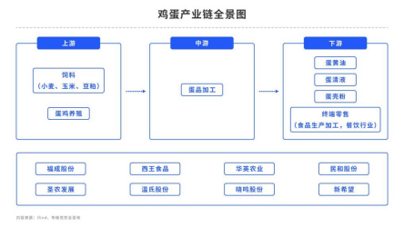 鸡蛋：旺季浮现乌云，暂时观望为宜？