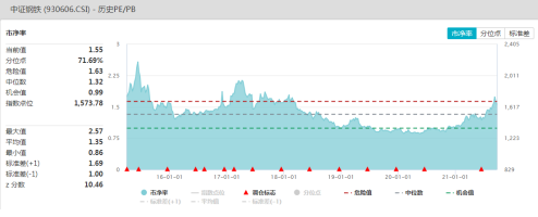 ETF日报|国泰基金：养殖板块处于底部区域，估值分位较低、性价比较高