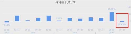 保利地产估值偏高？三季报不及预期or不如买万科？