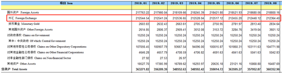 货币当局资产负债表（单位：亿元人民币）