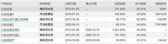 数据来源：WIND 截止日期：2021年4月23日