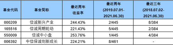 “中信保诚基金胡喆：围绕价值成长理念，踏踏实实把长期业绩做好