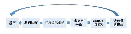 信达期货：乙二醇：过剩压力较大 煤制成边际调节产能