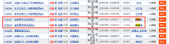 “[践行基金16条]今年刚接手70多亿就亏超10亿，华安基金150亿顶流胡宜斌又发新基金，谁会买单吗？