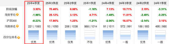 同泰数字经济A业绩表现 数据来源：天天基金 截止至20260113&nbsp;
